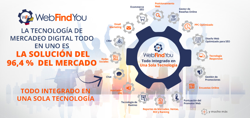 WebFindYou, Tecnologa de Mercadeo Digital Todo en Uno es la Solucin del 96,4 % del Mercado