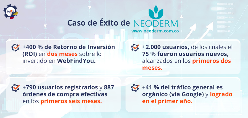 Resultados de Aumento de Ventas en el Ecommerce de Neoderm Colombia