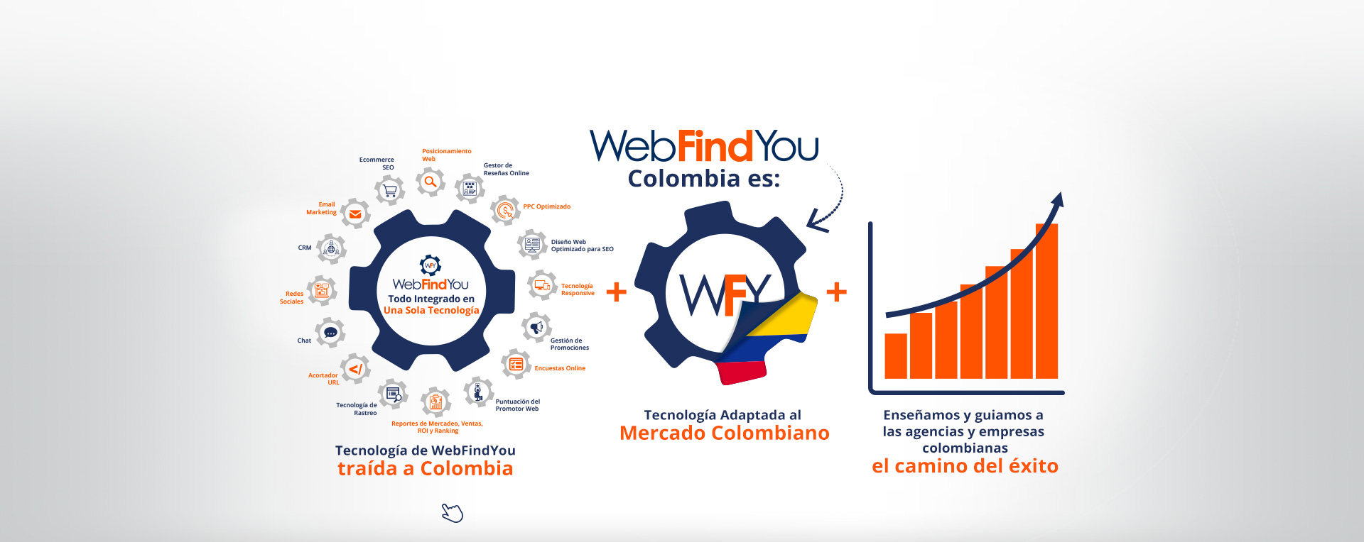 Engranaje WebFindYou Todo en uno