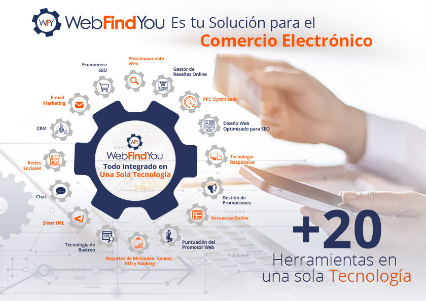 WebFindYou es la Solucin Para el Comercio Electrnico en Colombia