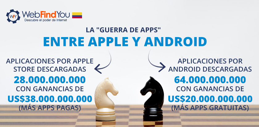 La Guerra de APPS: Entre Apple y Android