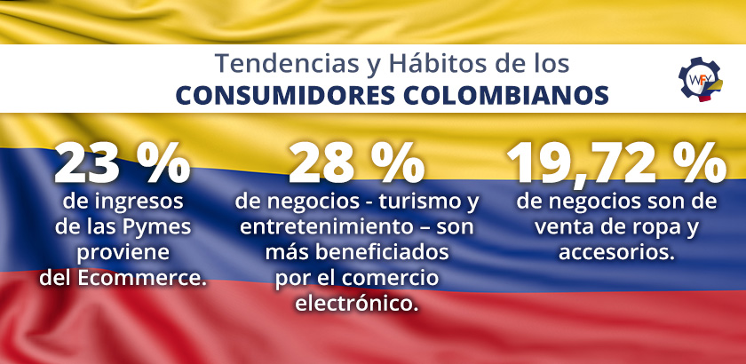 Consumidores Colombianos Constituyen Uno de los Grupos Más Receptivos a las Mejoras de la Era Digital Tendencias y Hábitos de los Consumidores Colombianos