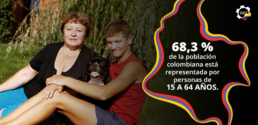68,3 % de la Población Colombiana Está Representada por Personas de 15 a 64 Años