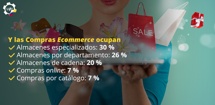 Y las Compras Ecommerce Ocupan Almacenes Especializados, Almacenes por Departamento, Almacenes de Cadena y Compras Online