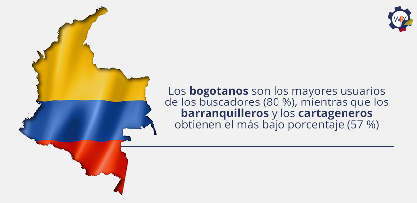 El 80 % de Los Bogotanos son los Mayores Usuarios de los Buscadores