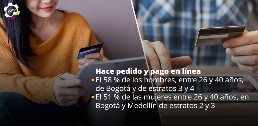 Hace Pedido y Pago en Lnea el 58 % de Hombres Entre 26 y 40 aos