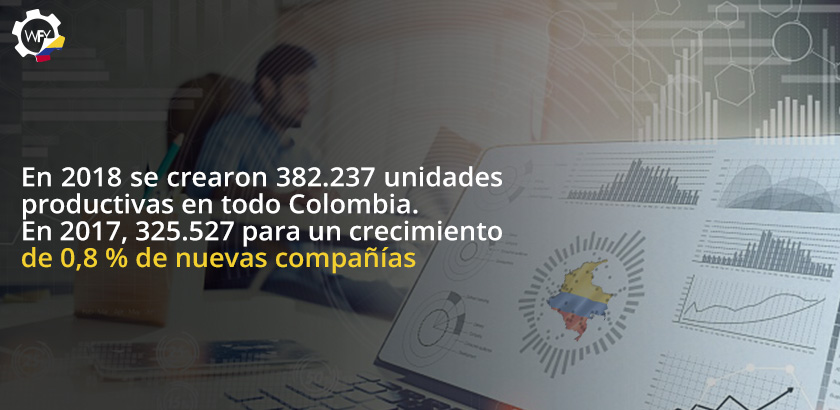 En 2018 se Crearon 382.237 Unidades Productivas en Todo Colombia