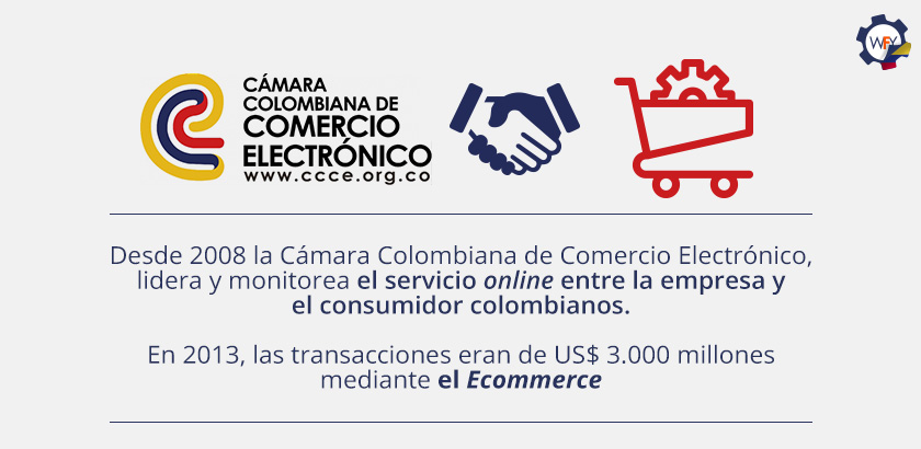 El Ecommerce inició Entre 2000 y 2004, gracias al Internet en Colombia Desde 2008 la Cámara Colombiana de Comercio Electrónico Lidera y Monitorea el Ecommerce