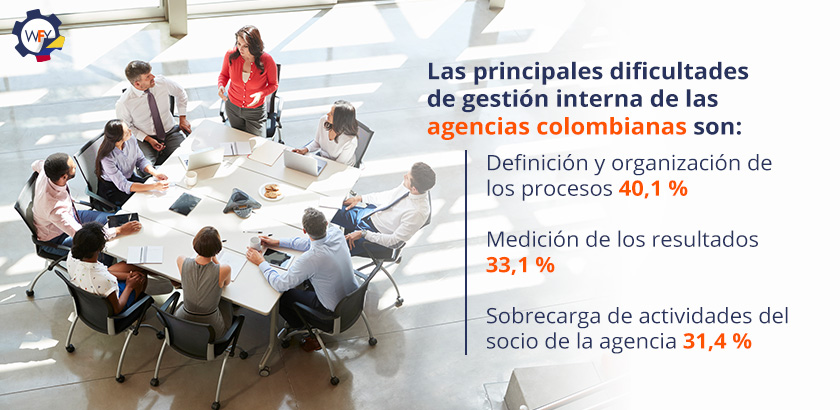 Definicin y Organizacin de Procesos; Medicin de Resultados; Sobrecarga de Actividades del Socio de la Agencia