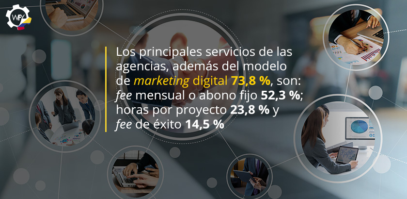 El Marketing Digital con un 73,8 %, Adems del Fee Mesual y Horas por Proyecto