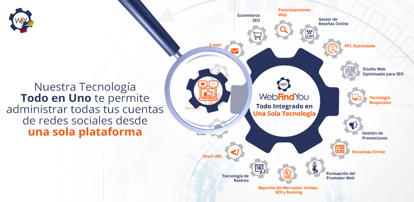 Nuestra Tecnologa WebFindYou te Permite Administrar tus Redes Sociales Desde una Sola Plataforma