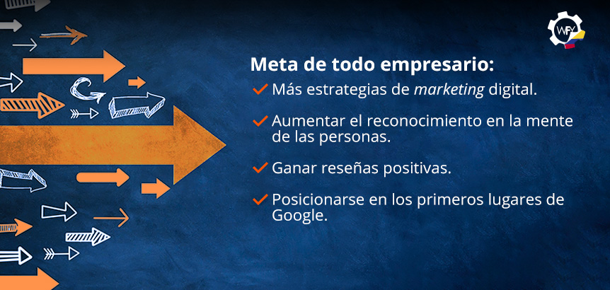 Metas de Empresario: Ms Estrategias de Marketing Digital y Reconocimiento en la Mente de las Personas