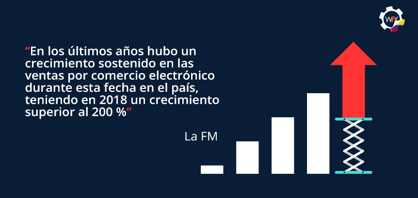 En los ltimos Aos, Hubo un Crecimiento Sostenido en las Ventas por Comercio Electrnico