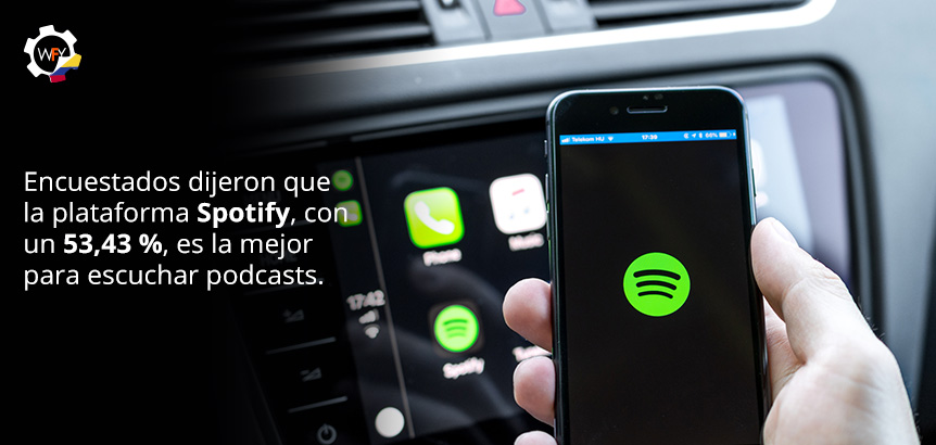 53,43 % de Encuestados Dijeron que Spotify es la Mejor Plataforma Para Escuchar Podcasts