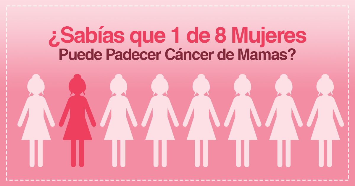 ¿Sabías que 1 de 8 Mujeres Puede Padecer Cáncer de Mamas?