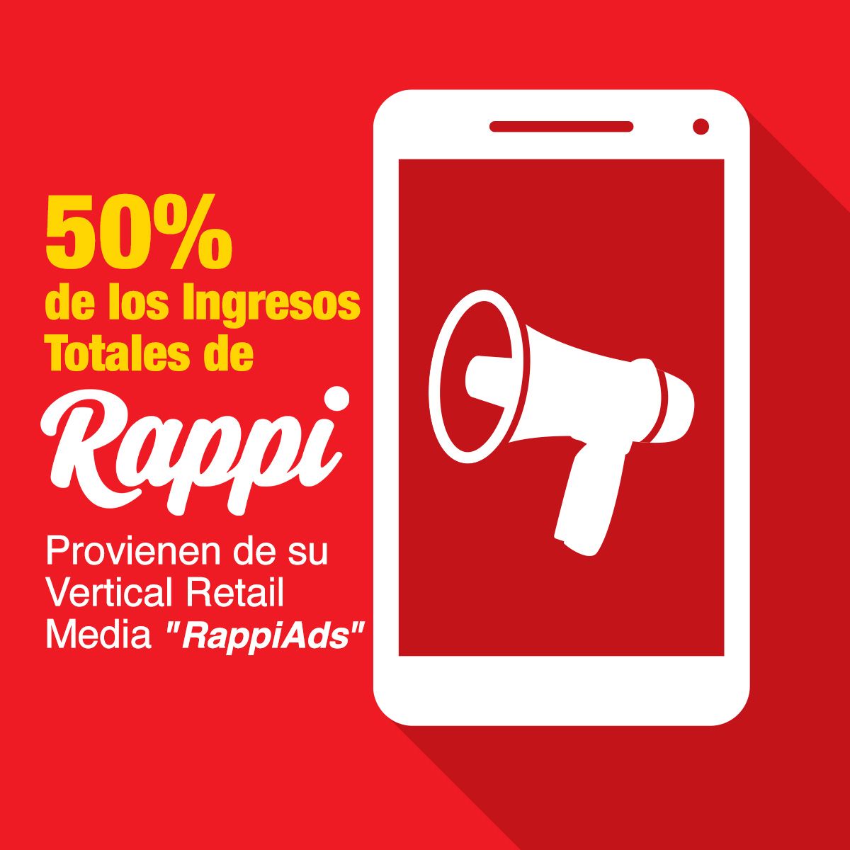 50% de los Ingresos Totales de Rappi Provienen de su Vertical Retail Media 